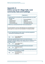 Village halls, rural community hubs and buildings: The size, scale, scope and potential of these community business