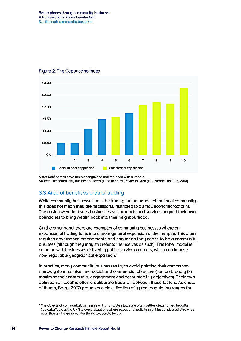 Better places through community business: A framework for impact evaluation 3. ...through community business