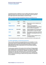 Better places through community business: A framework for impact evaluation 3. ...through community business
