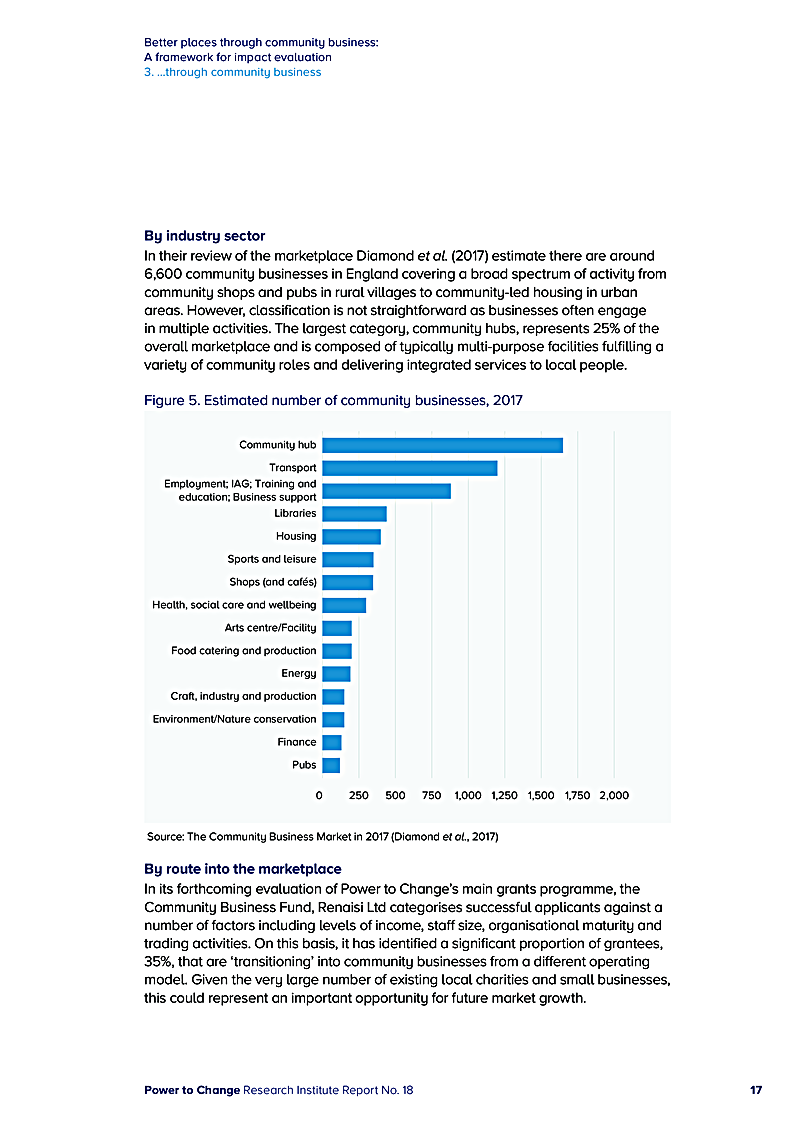 Better places through community business: A framework for impact evaluation 3. ...through community business