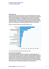 Better places through community business: A framework for impact evaluation 3. ...through community business