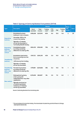 Better places through community business: A framework for impact evaluation 3. ...through community business