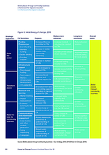 Better places through community business: A framework for impact evaluation 4. A framework for impact evaluation