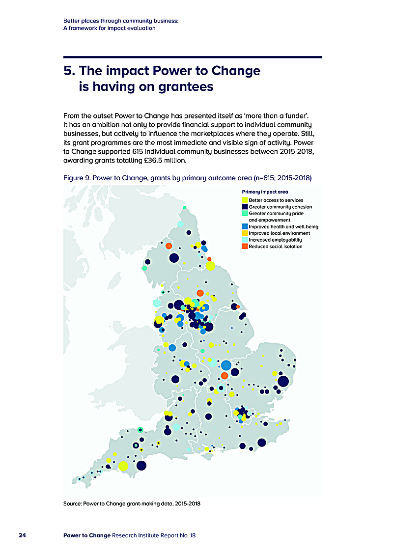 Better places through community business: A framework for impact evaluation
