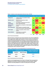 Better places through community business: A framework for impact evaluation 5. The impact Power to Change is having on grantees