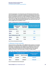 Better places through community business: A framework for impact evaluation 5. The impact Power to Change is having on grantees
