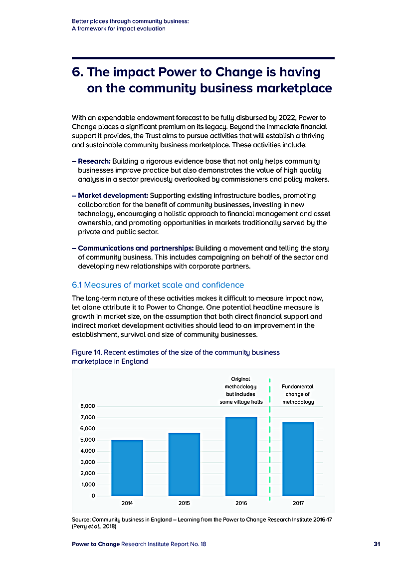 Better places through community business: A framework for impact evaluation