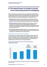 Better places through community business: A framework for impact evaluation