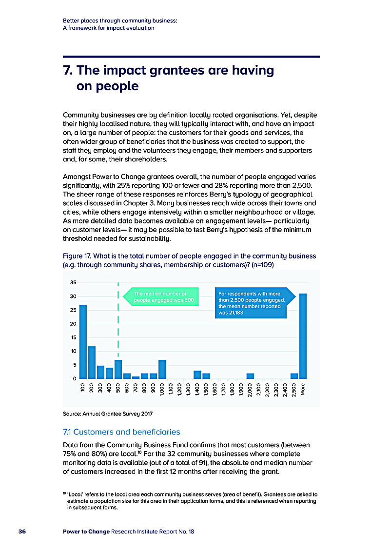 Better places through community business: A framework for impact evaluation