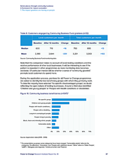 Better places through community business: A framework for impact evaluation 7. The impact grantees are having on people