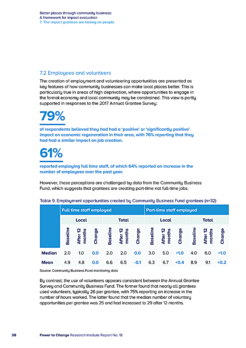 Better places through community business: A framework for impact evaluation 7. The impact grantees are having on people