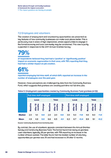 Better places through community business: A framework for impact evaluation 7. The impact grantees are having on people