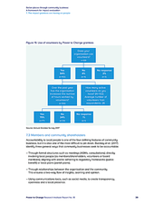 Better places through community business: A framework for impact evaluation 7. The impact grantees are having on people