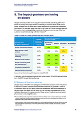 Better places through community business: A framework for impact evaluation