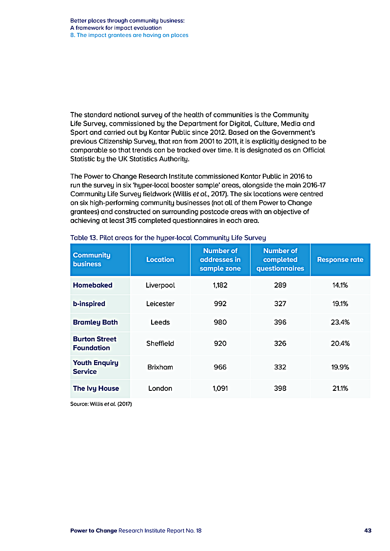 Better places through community business: A framework for impact evaluation 8. The impact grantees are having on places
