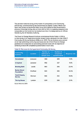 Better places through community business: A framework for impact evaluation 8. The impact grantees are having on places