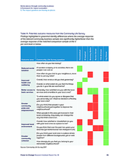 Better places through community business: A framework for impact evaluation 8. The impact grantees are having on places