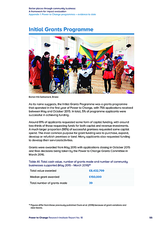 Better places through community business: A framework for impact evaluation Appendix 1: Power to Change programmes evidence to date