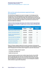 Better places through community business: A framework for impact evaluation Appendix 1: Power to Change programmes evidence to date