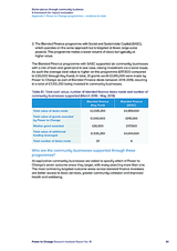 Better places through community business: A framework for impact evaluation Appendix 1: Power to Change programmes evidence to date