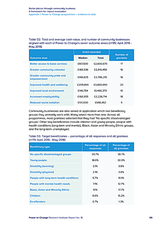Better places through community business: A framework for impact evaluation Appendix 1: Power to Change programmes evidence to date