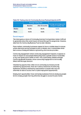 Better places through community business: A framework for impact evaluation Appendix 1: Power to Change programmes evidence to date