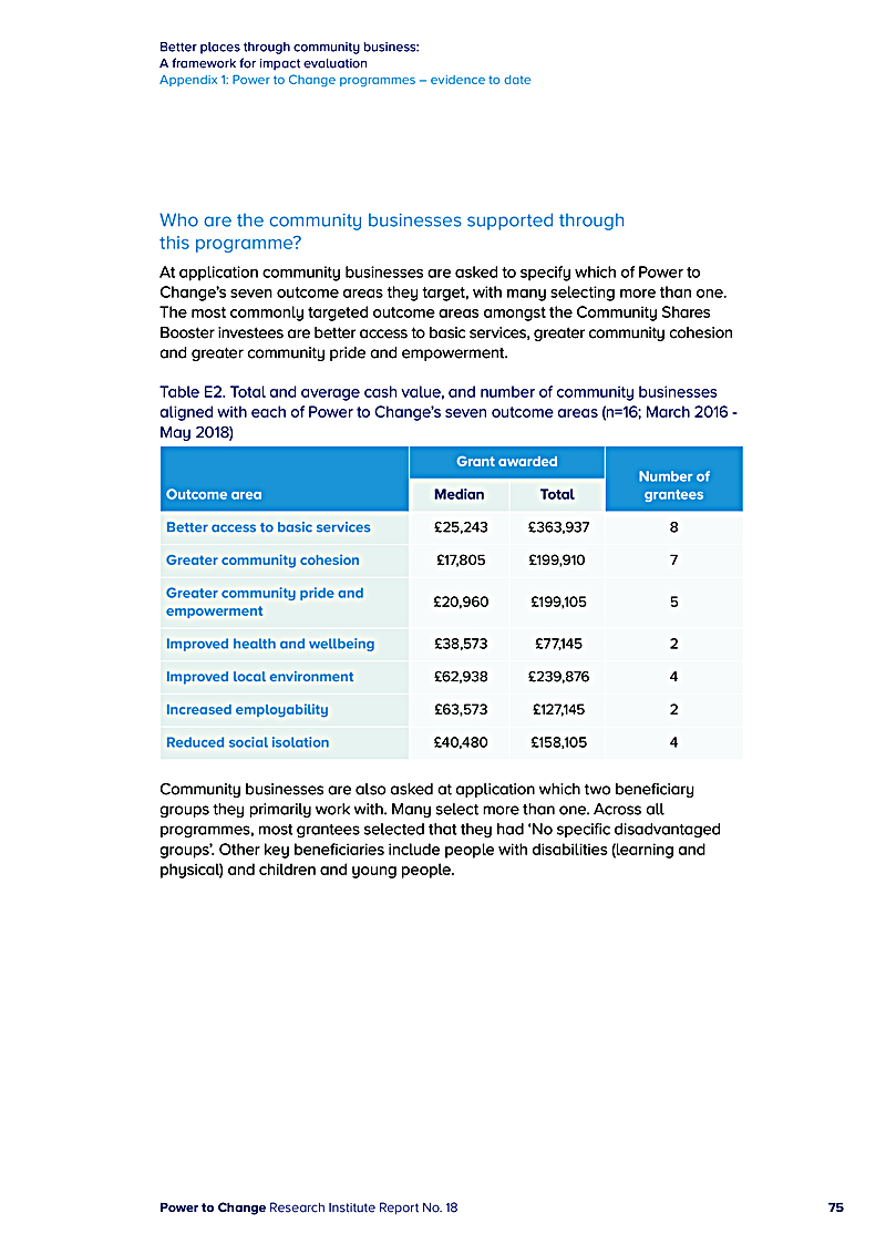 Better places through community business: A framework for impact evaluation Appendix 1: Power to Change programmes evidence to date