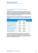 Better places through community business: A framework for impact evaluation Appendix 1: Power to Change programmes evidence to date