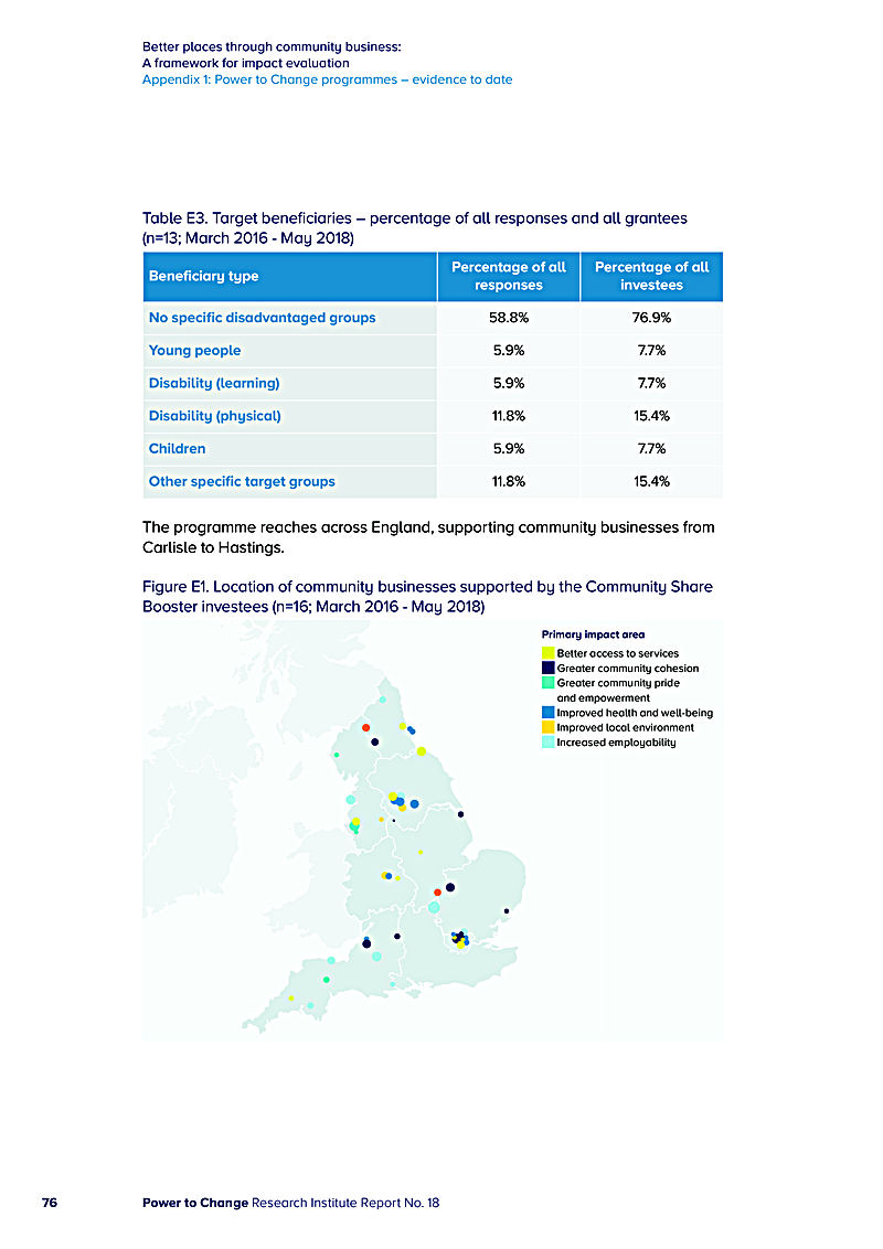 Better places through community business: A framework for impact evaluation Appendix 1: Power to Change programmes evidence to date