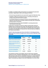 Better places through community business: A framework for impact evaluation Appendix 1: Power to Change programmes evidence to date