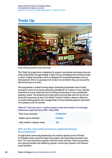 Better places through community business: A framework for impact evaluation Appendix 1: Power to Change programmes evidence to date