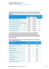 Better places through community business: A framework for impact evaluation Appendix 1: Power to Change programmes evidence to date