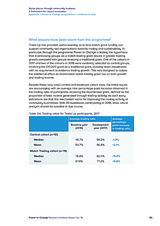 Better places through community business: A framework for impact evaluation Appendix 1: Power to Change programmes evidence to date