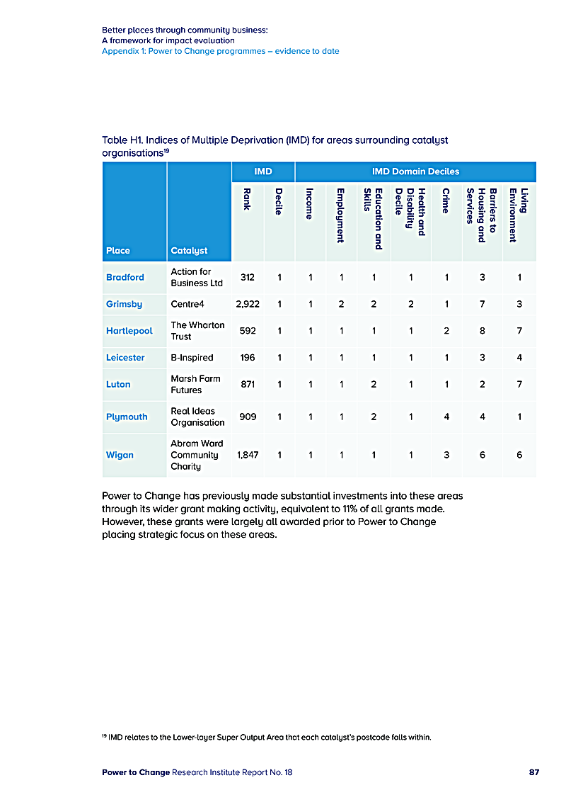 Living Environment Barriers to Housing and Services
