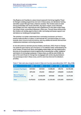 Better places through community business: A framework for impact evaluation Appendix 1: Power to Change programmes evidence to date