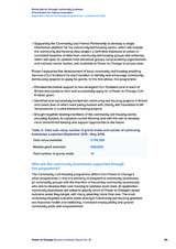 Better places through community business: A framework for impact evaluation Appendix 1: Power to Change programmes evidence to date