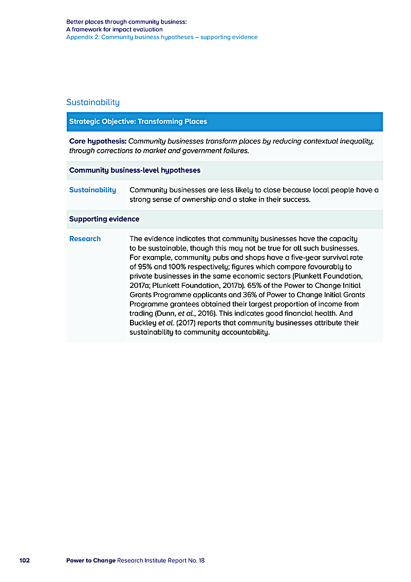 Better places through community business: A framework for impact evaluation Appendix 2: Community business hypotheses supporting evidence