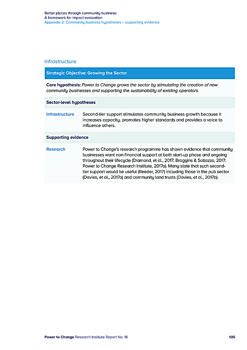 Better places through community business: A framework for impact evaluation Appendix 2: Community business hypotheses supporting evidence