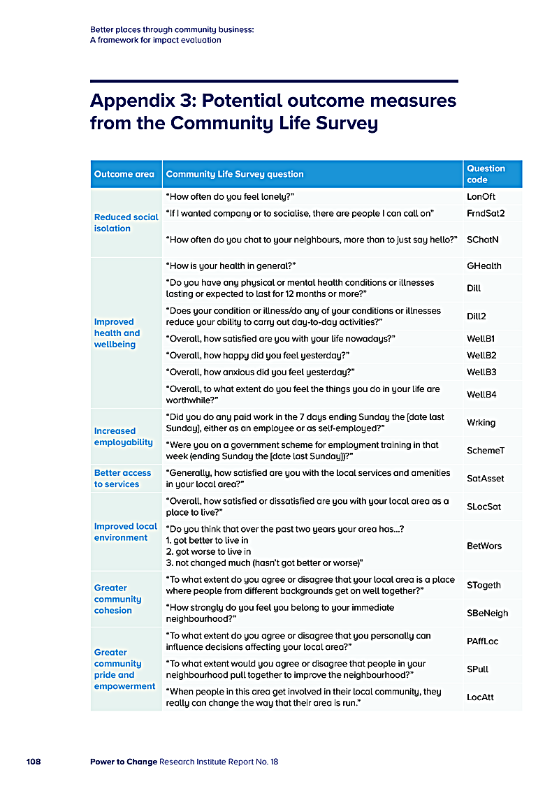 Better places through community business: A framework for impact evaluation