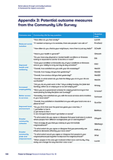 Better places through community business: A framework for impact evaluation