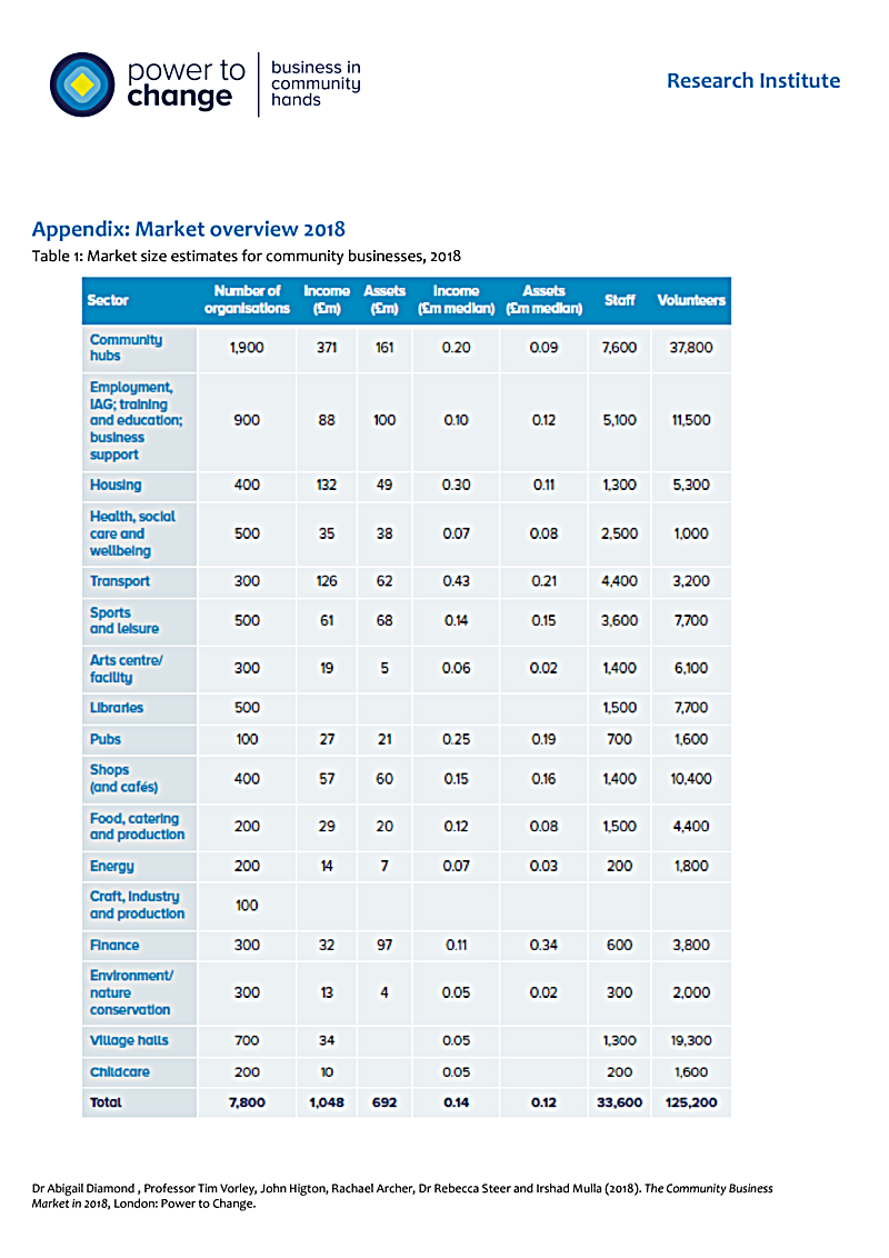 Appendix: Market overview 2018